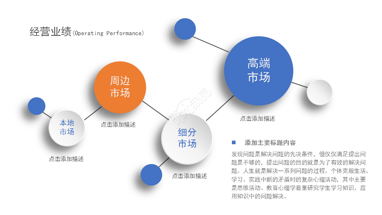 产品宣传彩页创意风格工作汇报ppt模板