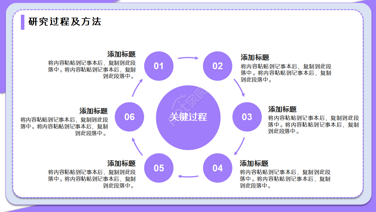 陕西师范大学论文毕业答辩述职报告PPT模板