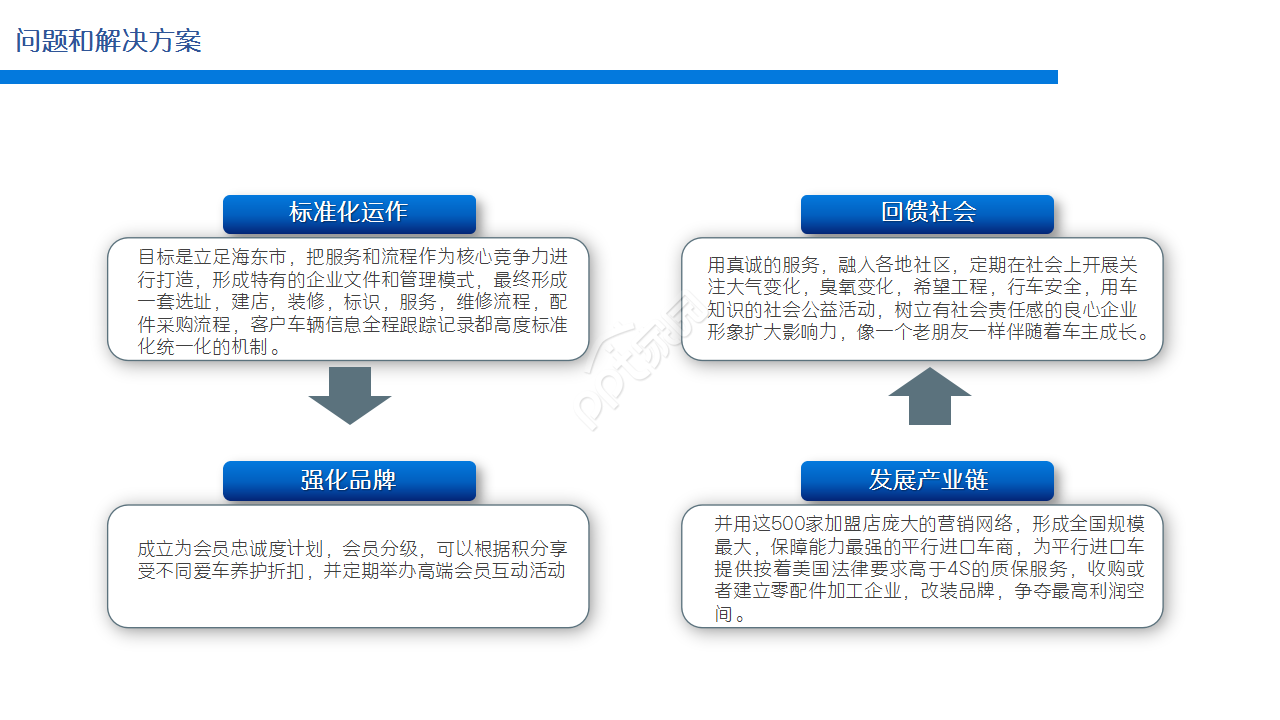 蓝色简约项目动员会演讲活动工作汇报ppt模板