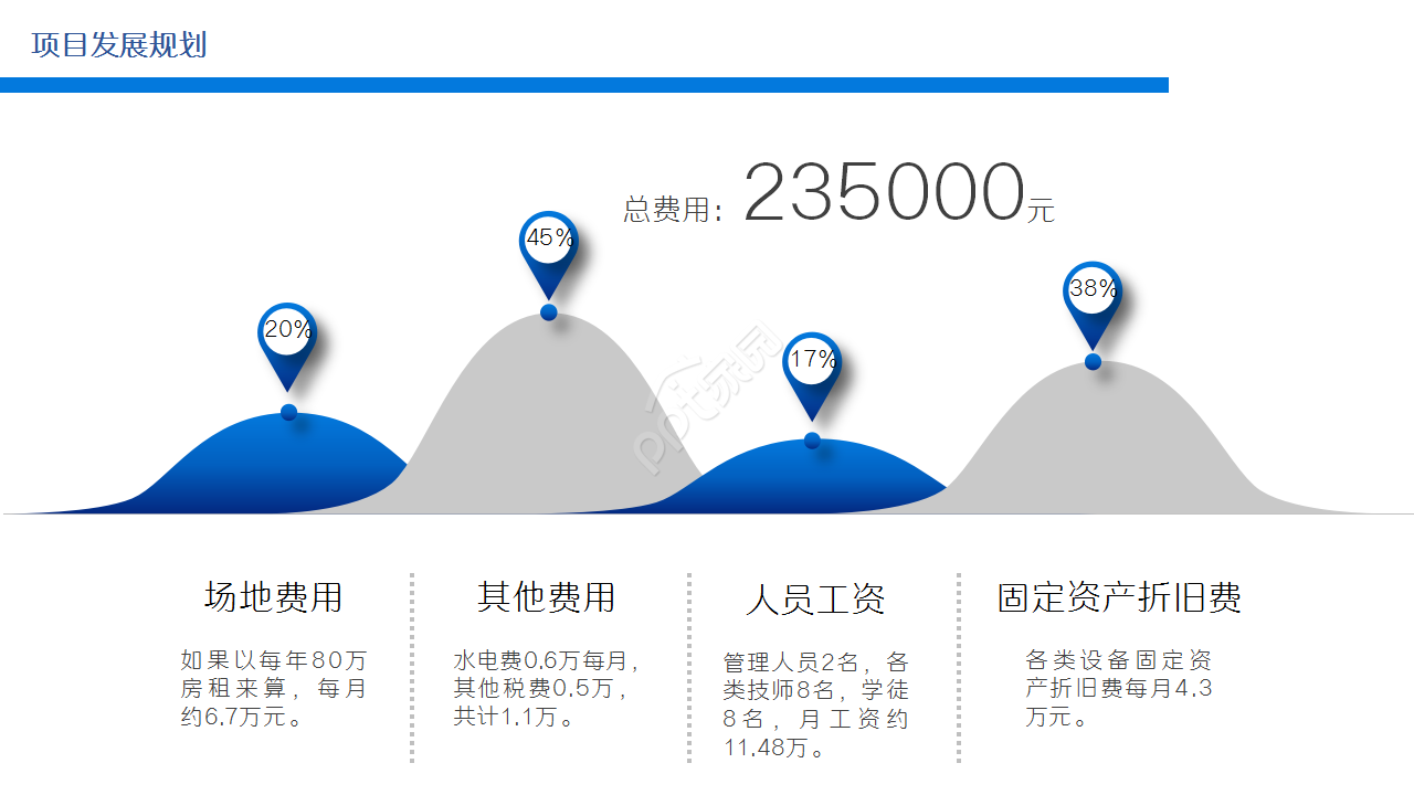 蓝色简约项目动员会演讲活动工作汇报ppt模板