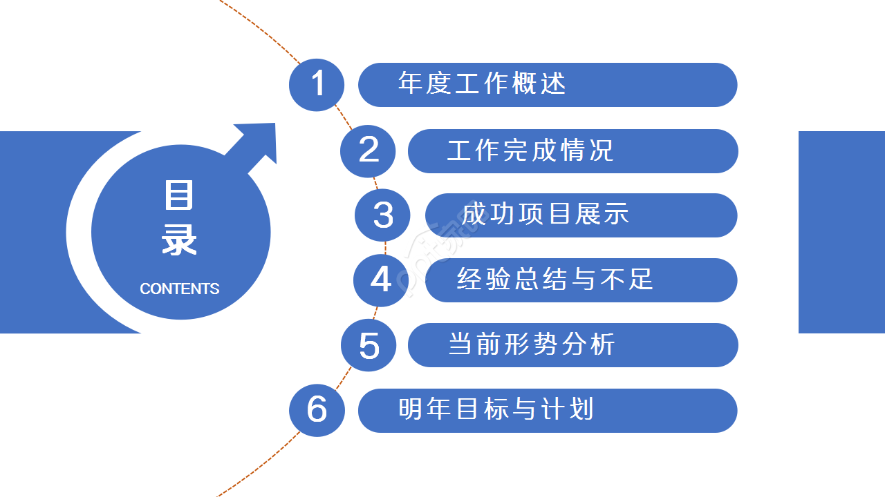 招聘方案评价述职报告产品介绍ppt模板