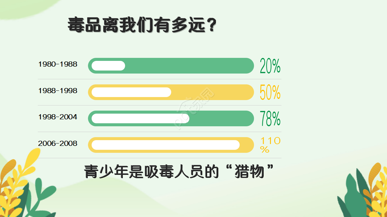 青少年禁毒教育知识宣传ppt模板