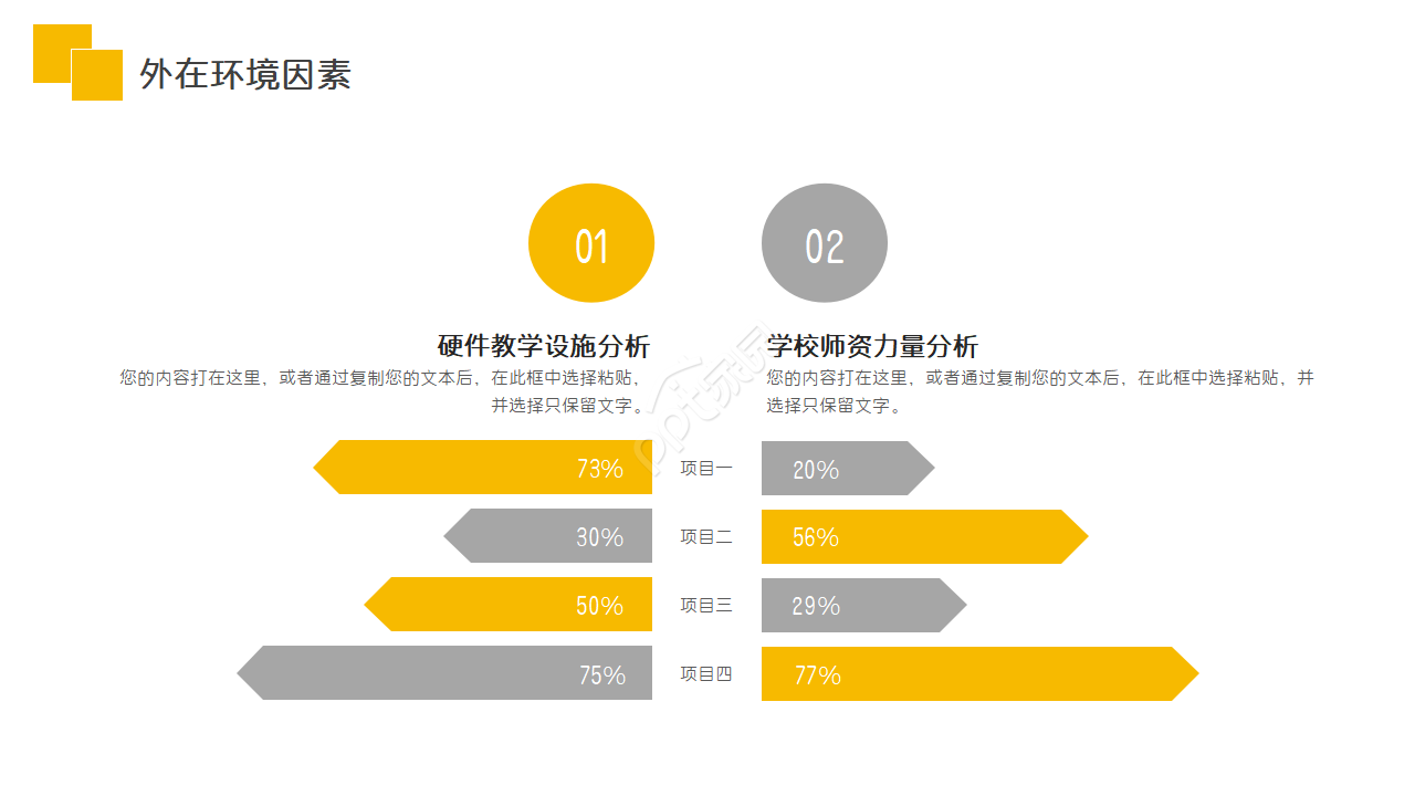 大学生职业规划ppt模板