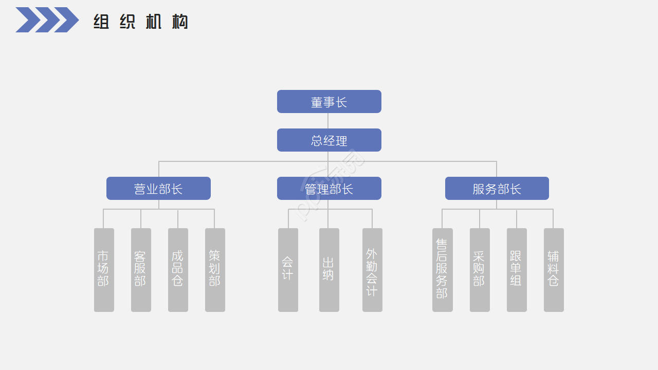 ISO9000族标准讲义PPT课件