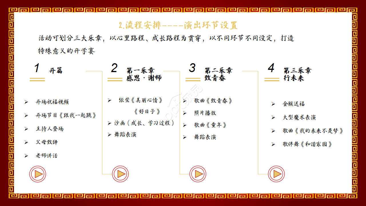 喜庆中国风升学宴活动晚会策划方案ppt模板