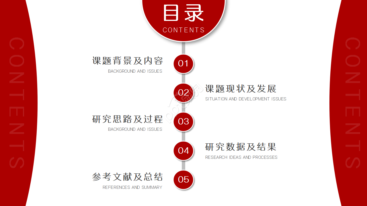 国际学术会议演讲稿ppt模板