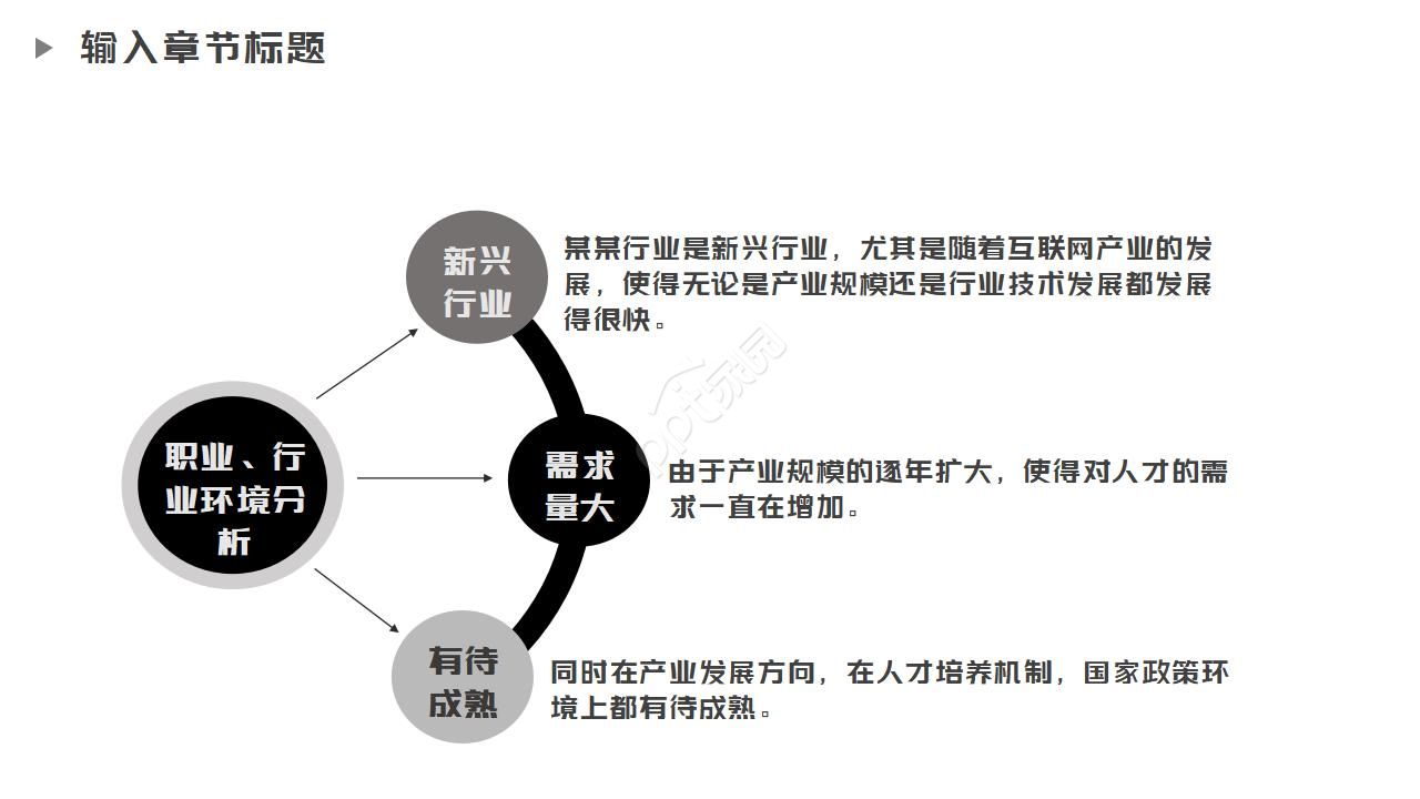 职业规划生涯大赛ppt模板