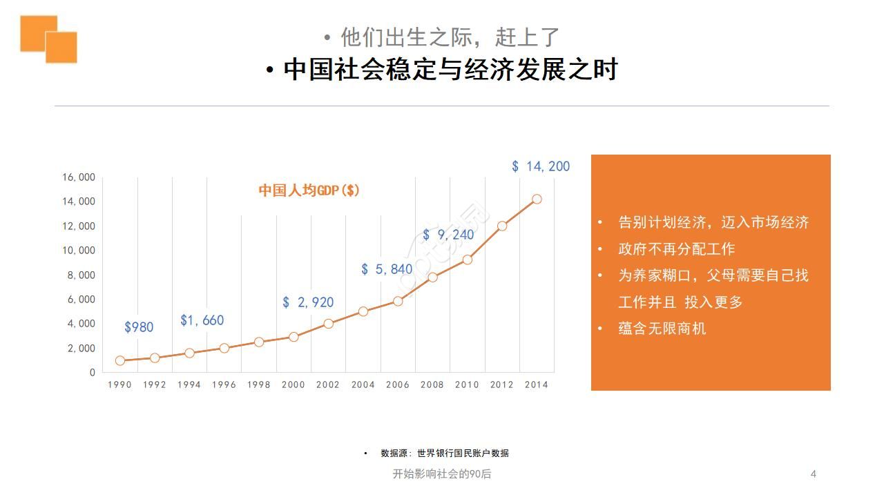 橙色简洁工作汇报ppt模板