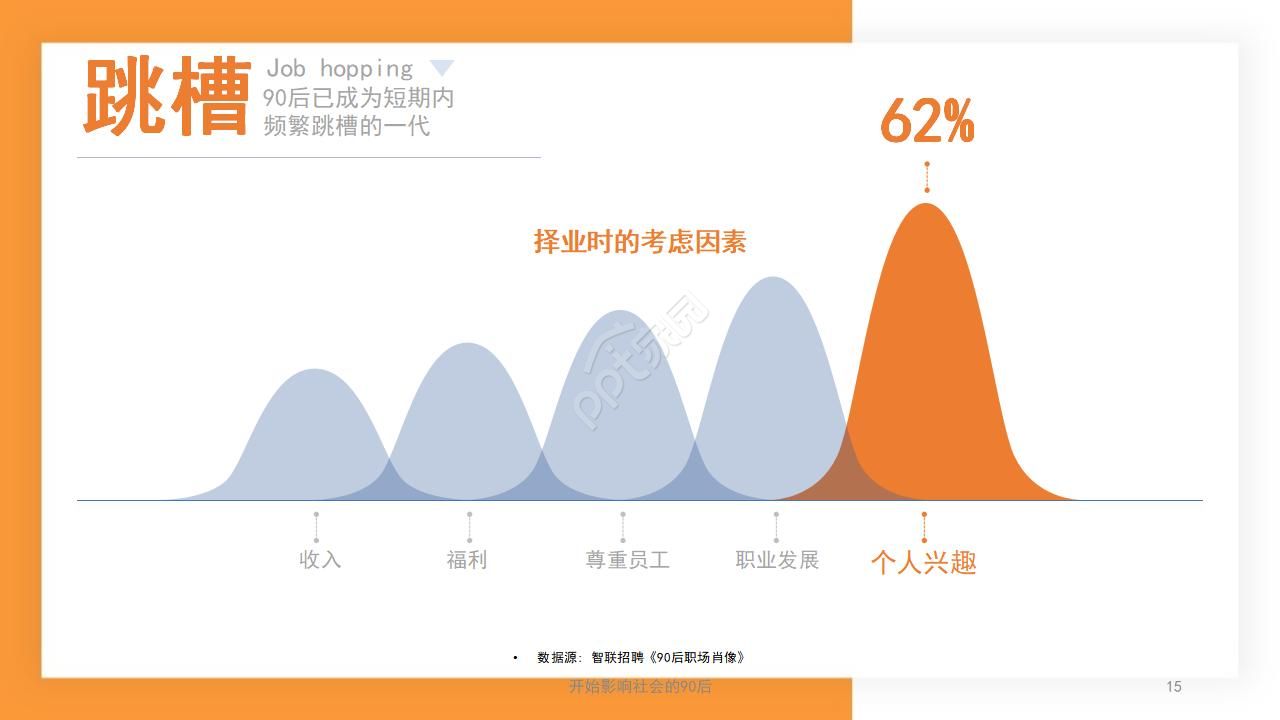 橙色简洁工作汇报ppt模板