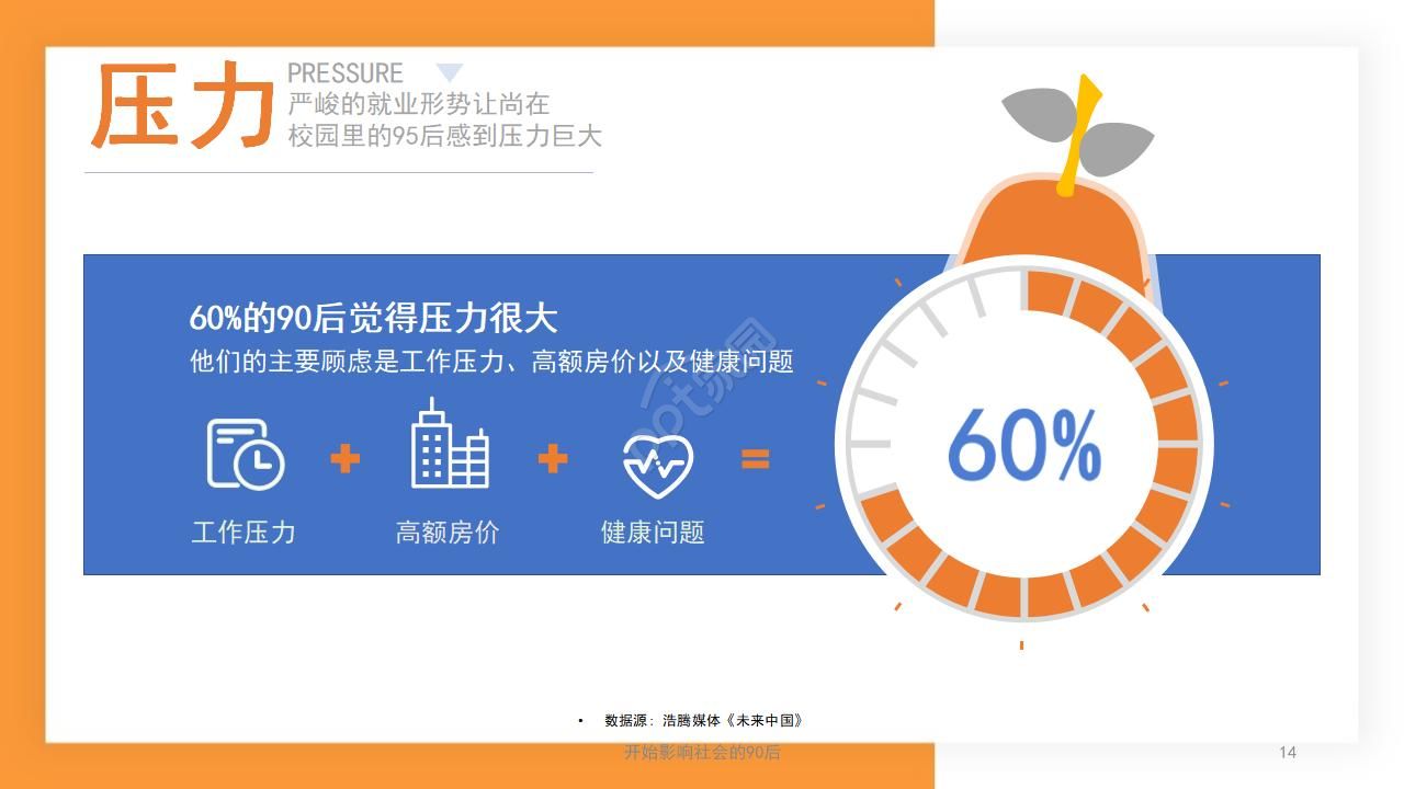 橙色简洁工作汇报ppt模板