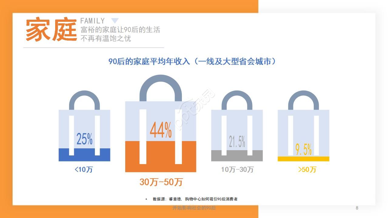 橙色简洁工作汇报ppt模板