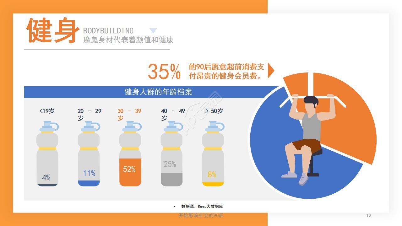 橙色简洁工作汇报ppt模板