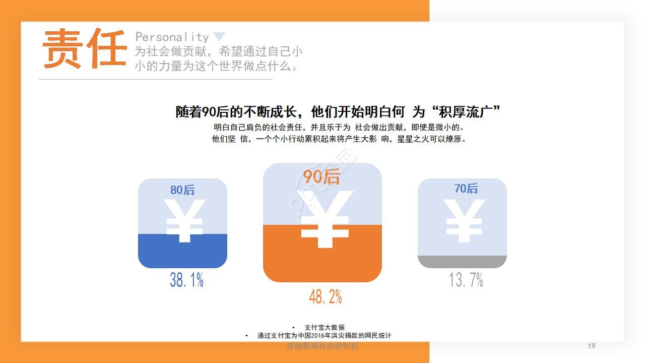 橙色简洁工作汇报ppt模板