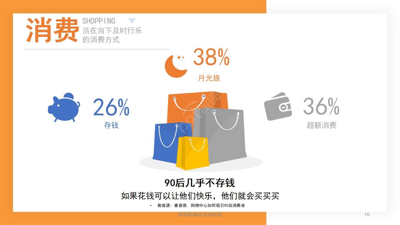 橙色简洁工作汇报ppt模板