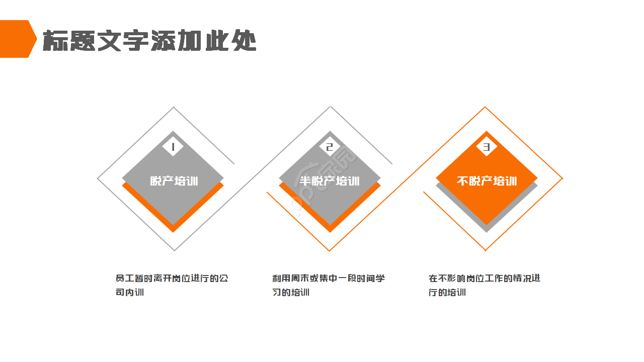 橙色系的员工入职培训ppt模板