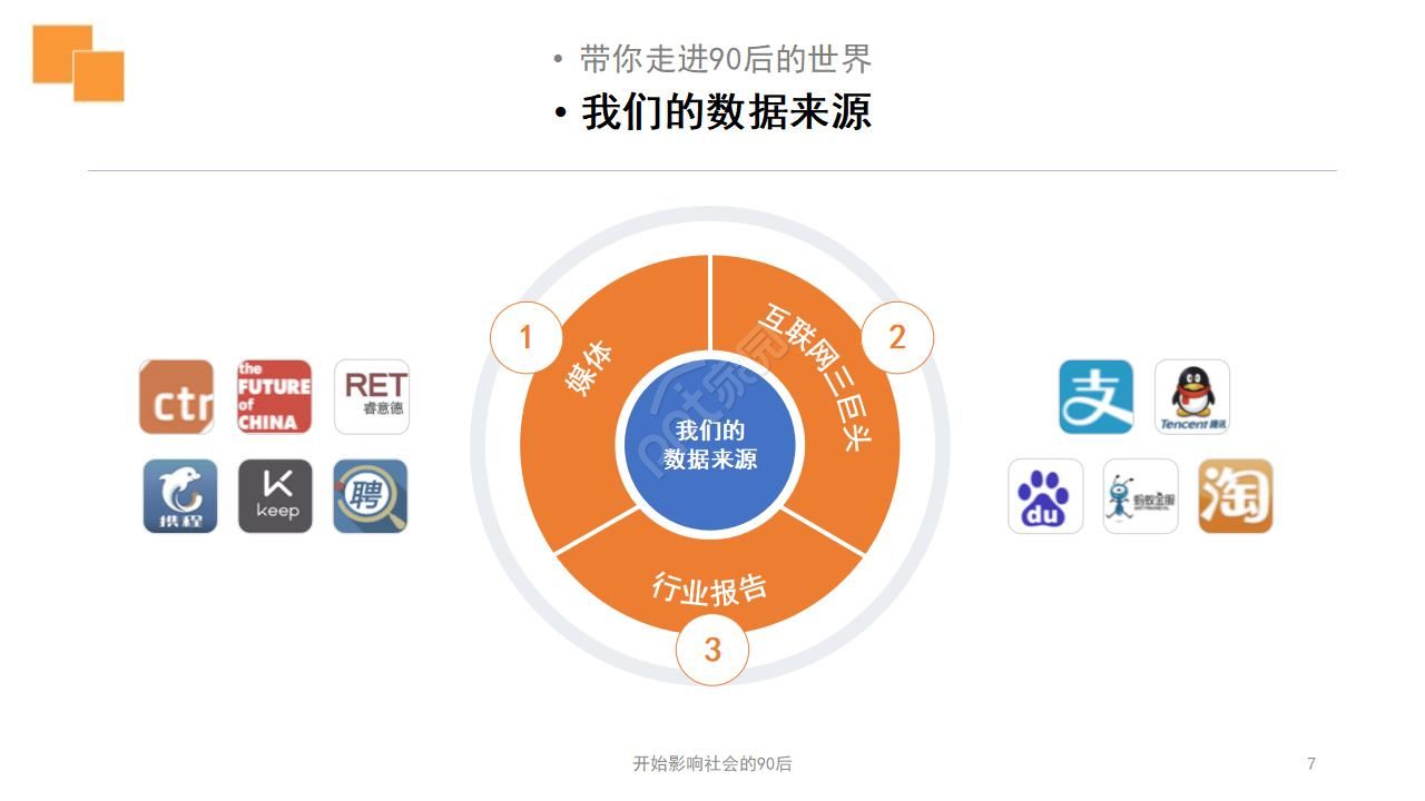 橙色简洁工作汇报ppt模板