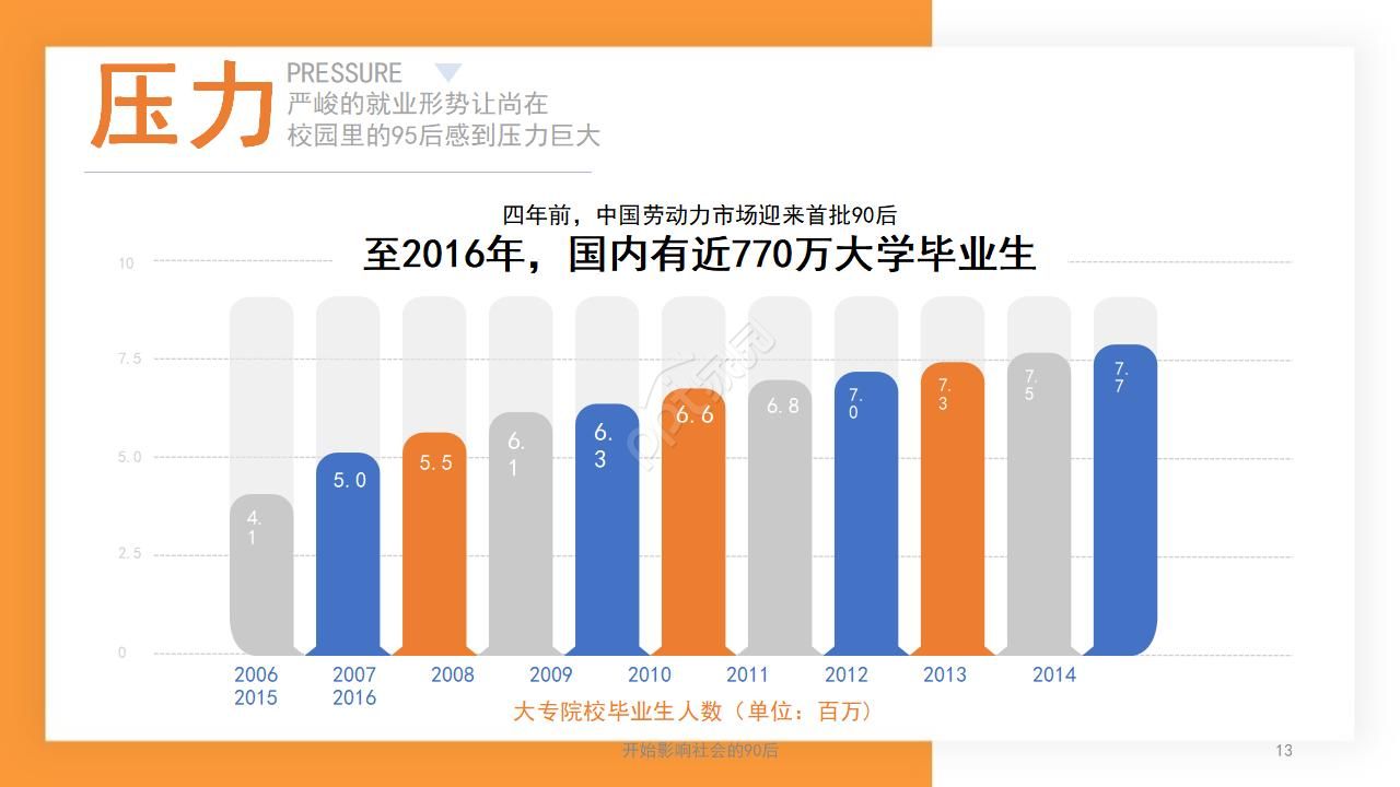 橙色简洁工作汇报ppt模板
