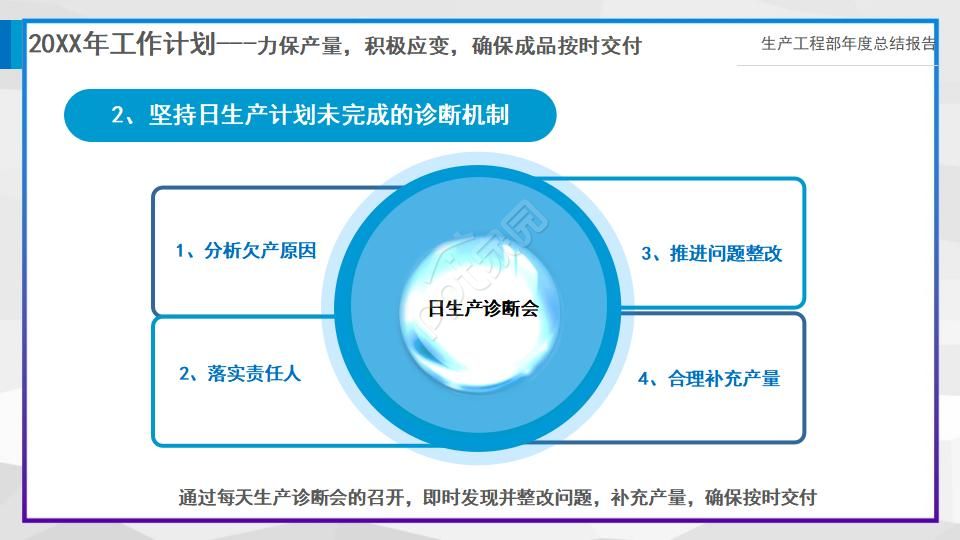 抽象城市月工作总结ppt模板