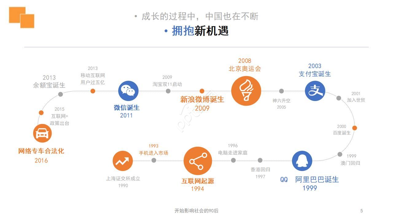 橙色简洁工作汇报ppt模板