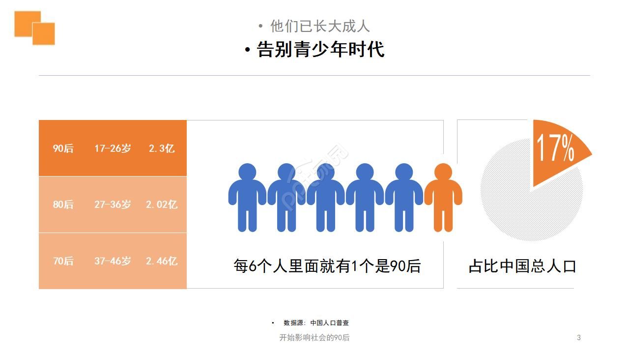 橙色简洁工作汇报ppt模板
