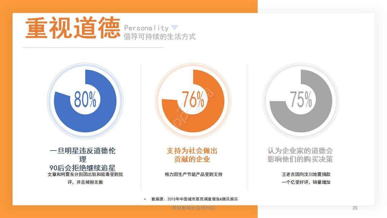橙色简洁工作汇报ppt模板