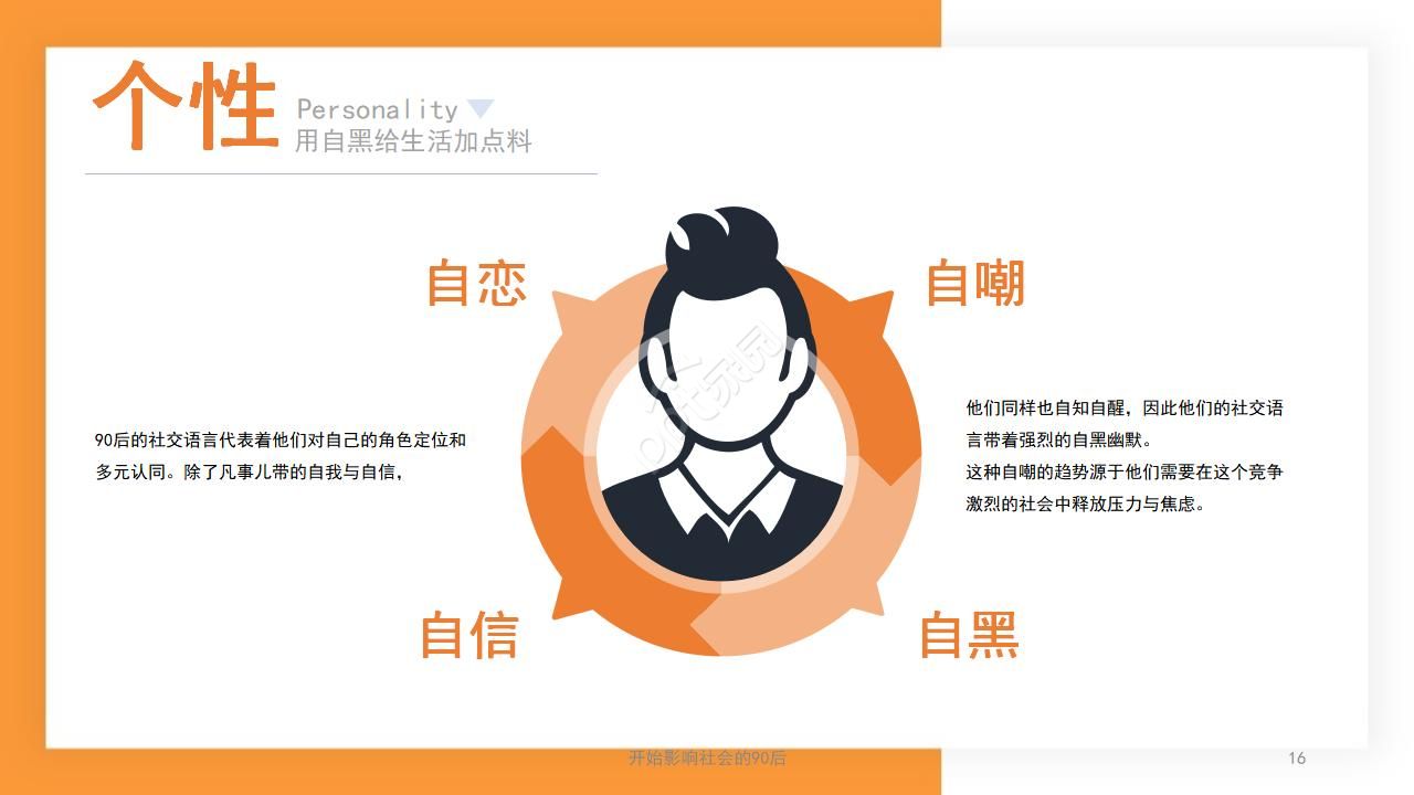 橙色简洁工作汇报ppt模板