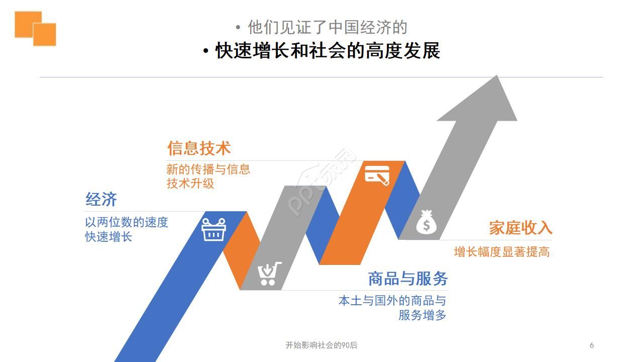 橙色简洁工作汇报ppt模板