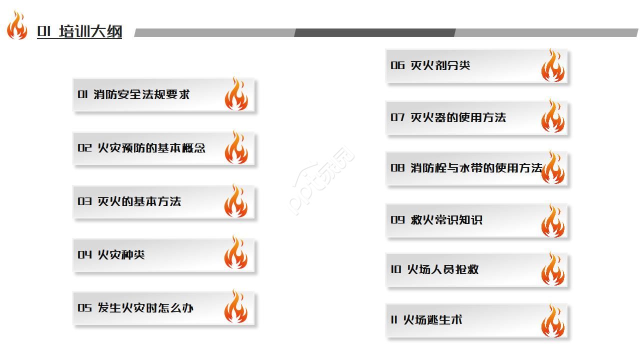 餐饮消防安全培训ppt模板