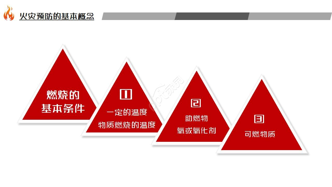 餐饮消防安全培训ppt模板