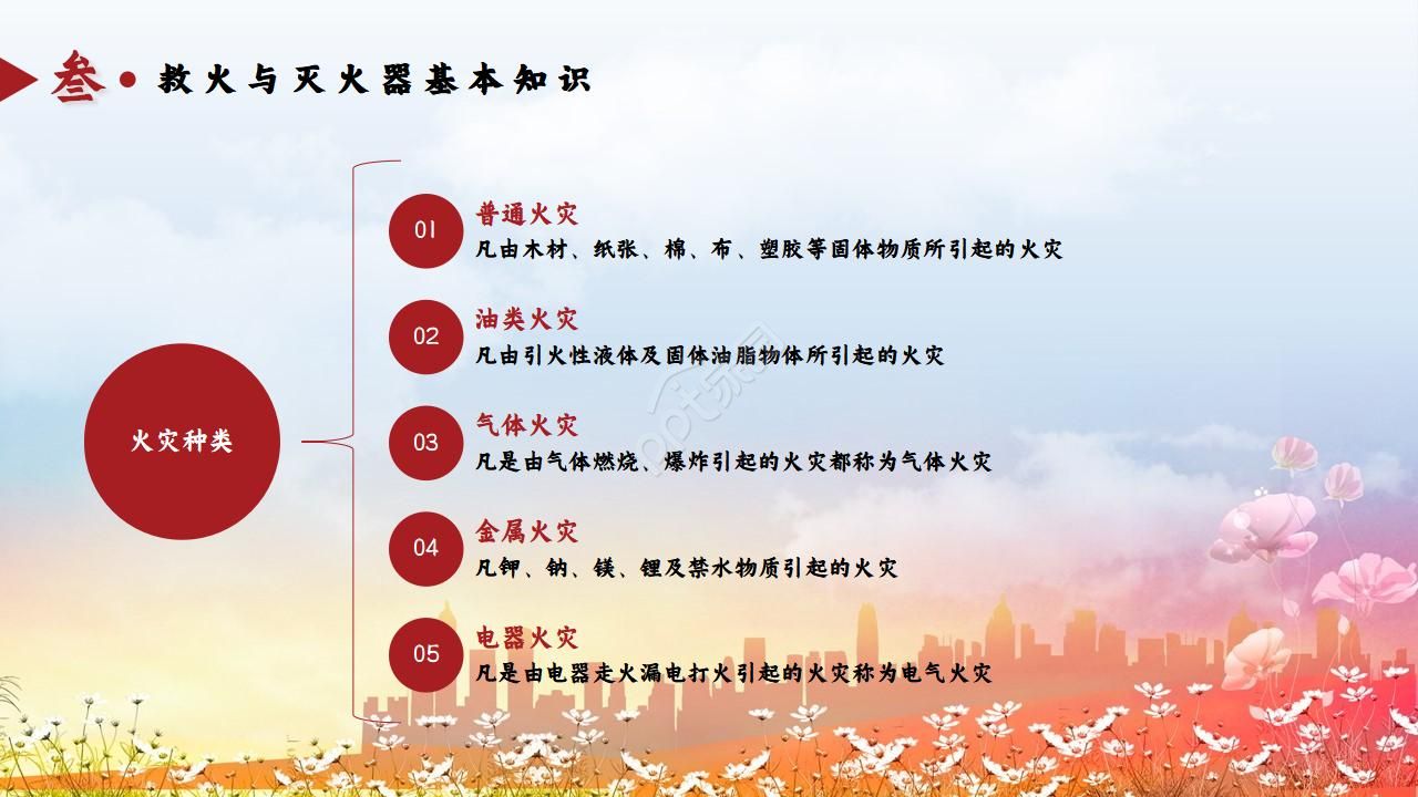 消防安全检查ppt模板