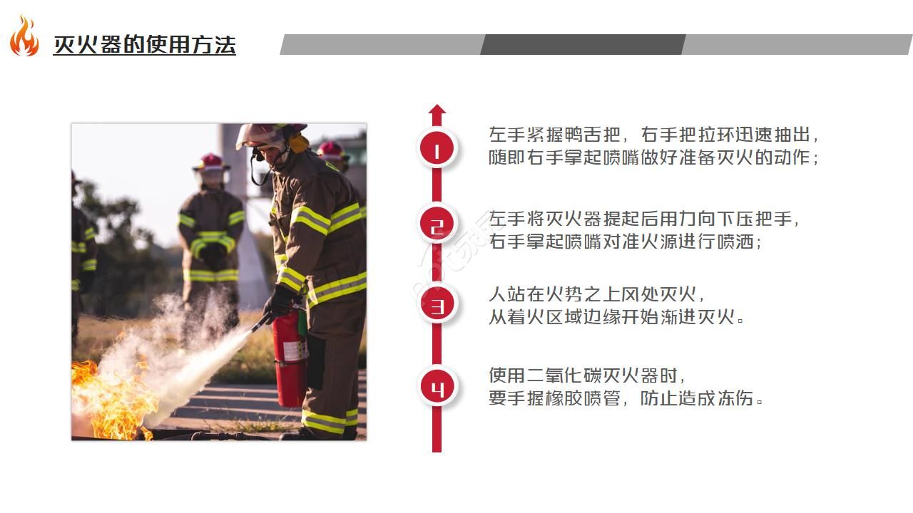 餐饮消防安全培训ppt模板