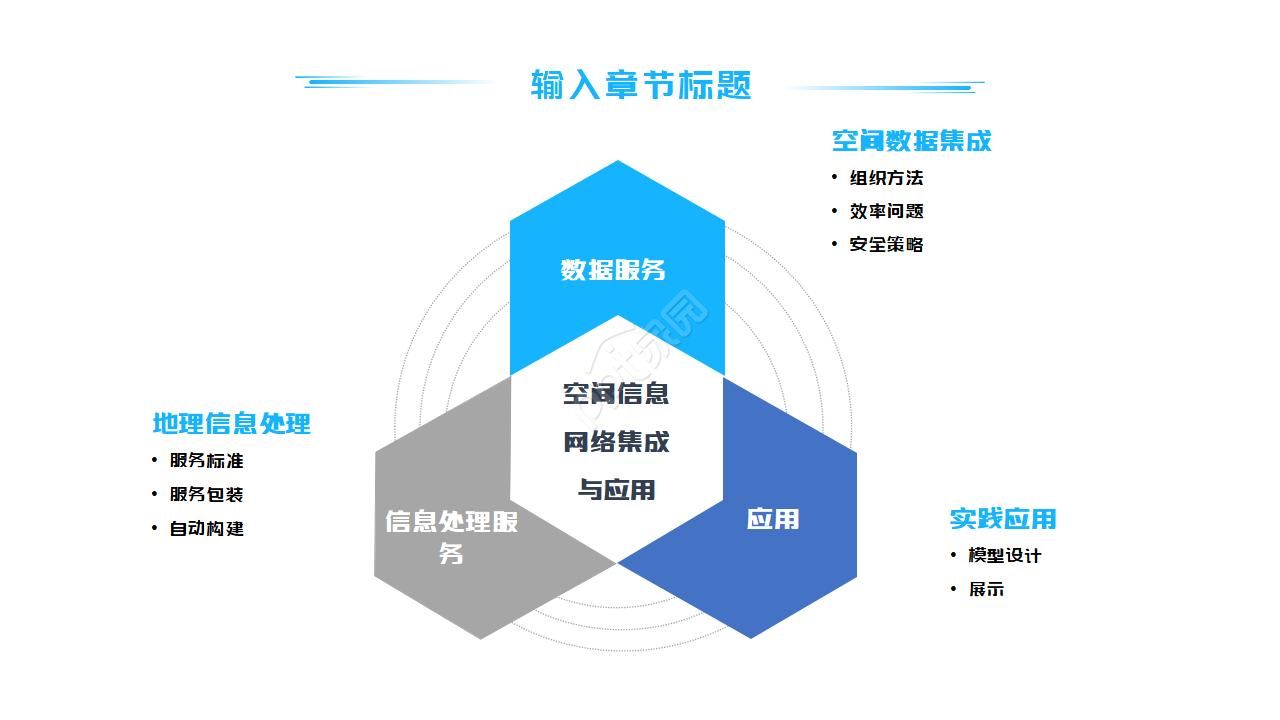 化工博士复试ppt模板