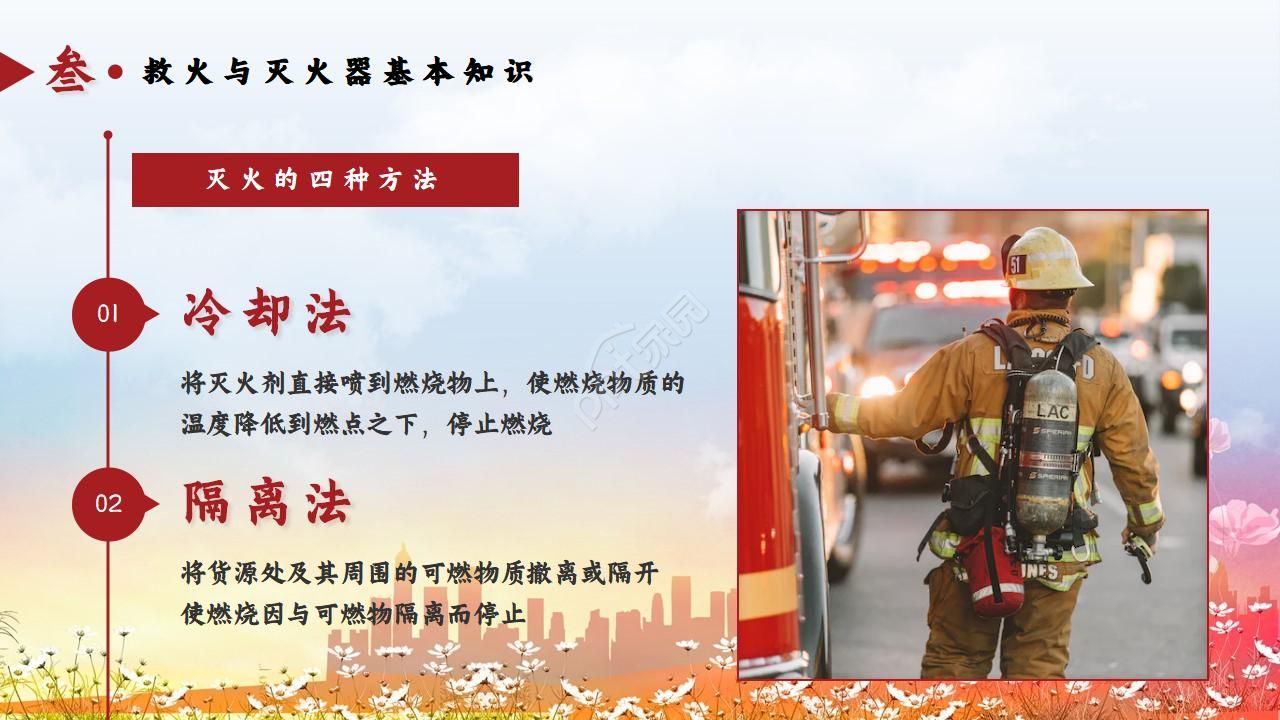 消防安全检查ppt模板