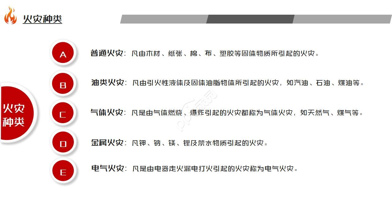 餐饮消防安全培训ppt模板