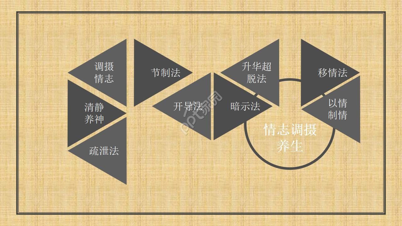 中医心理学养生ppt模板