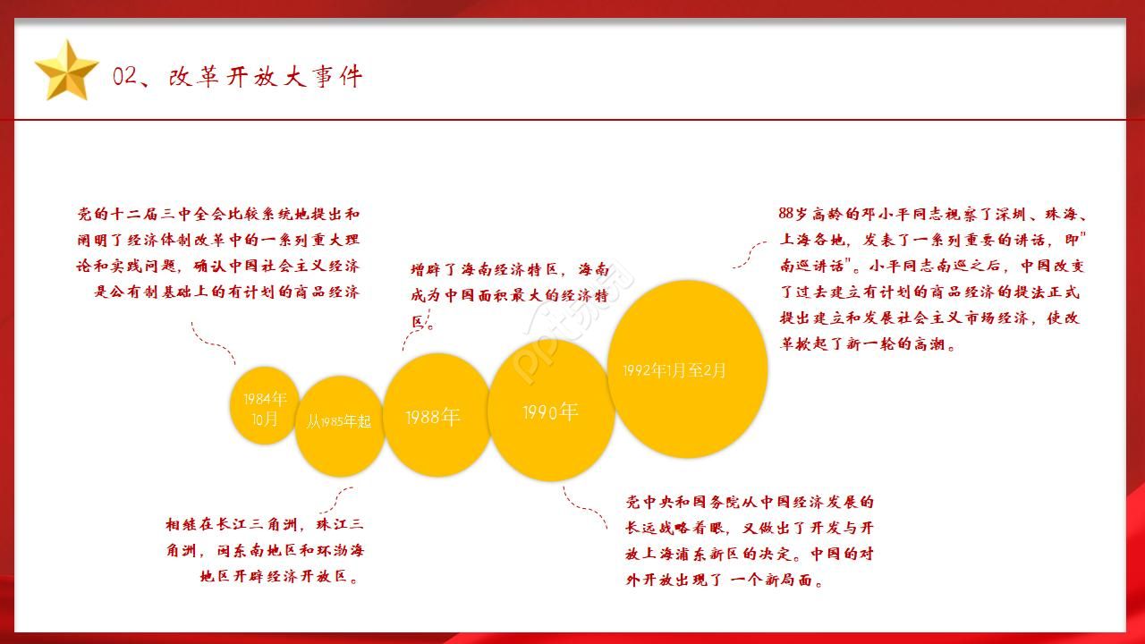 红色经典纪念改革开放40周年主题ppt模板