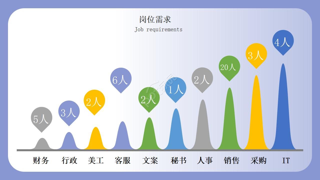 企业校招宣讲会ppt模板