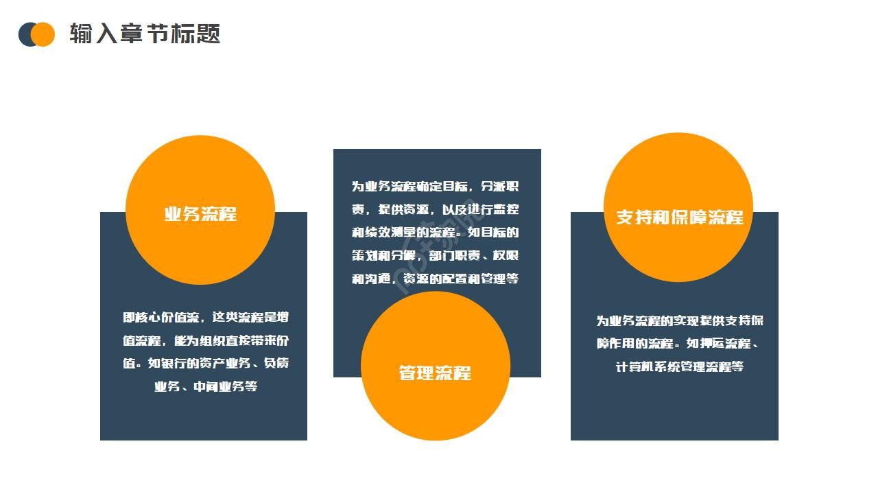 流程管理培训网课ppt模板