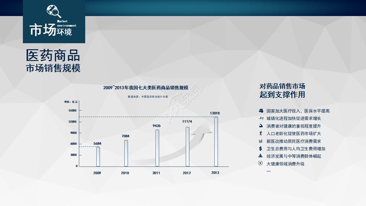 医学检验职称评审ppt模板