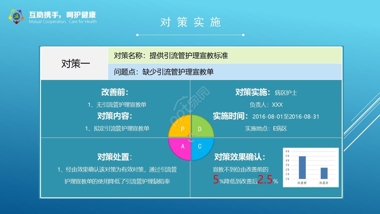疫情防控的医学检验ppt模板
