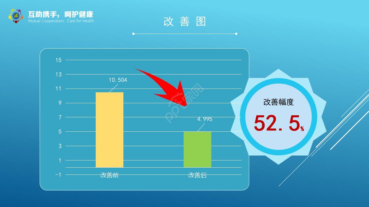 疫情防控的医学检验ppt模板