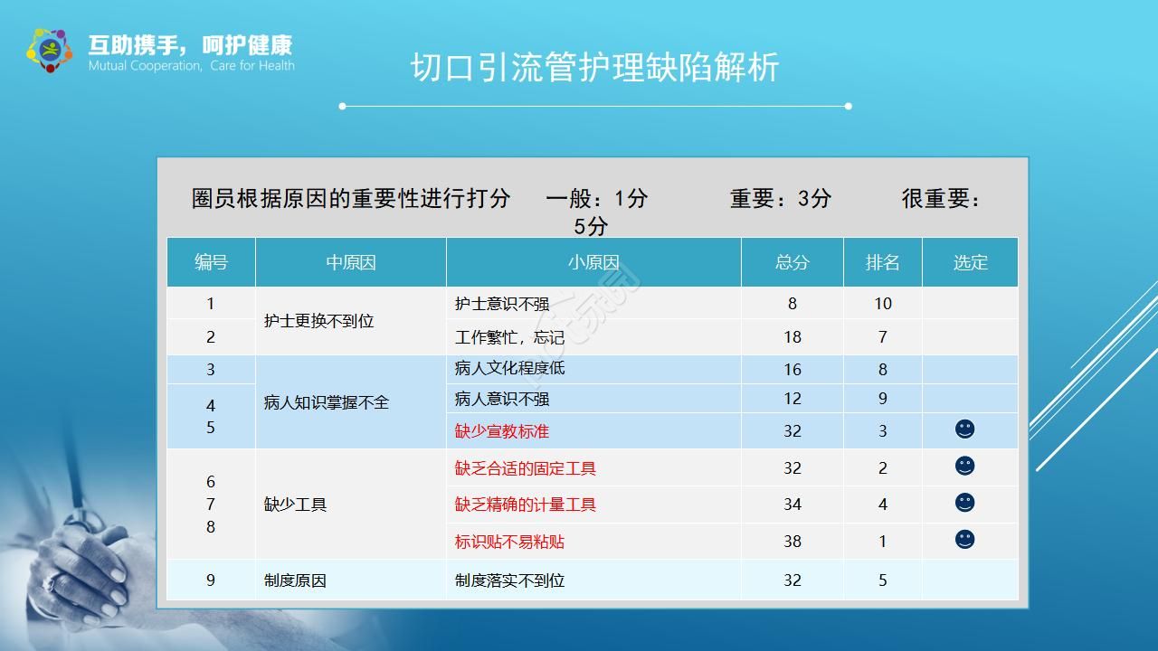 疫情防控的医学检验ppt模板
