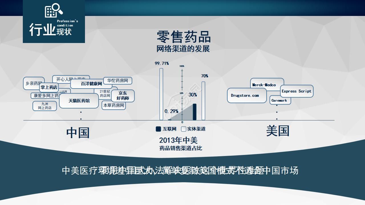 医学检验职称评审ppt模板