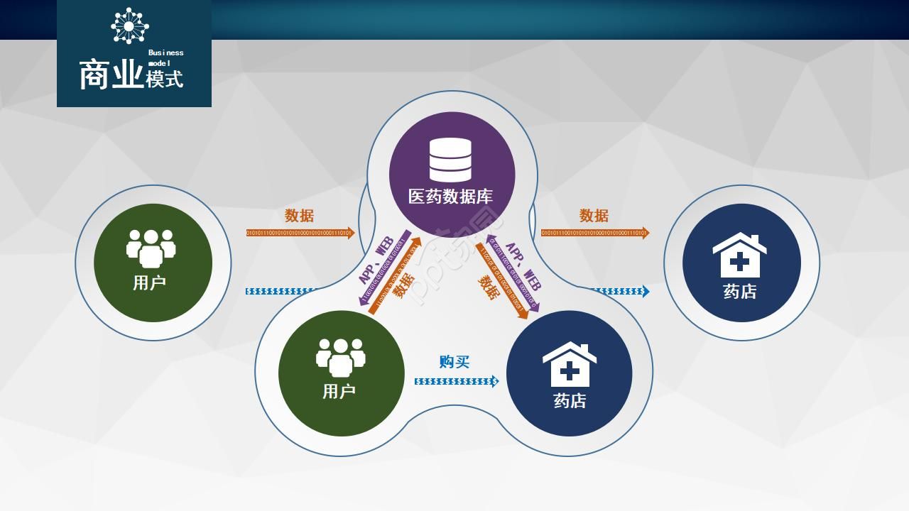 医学检验职称评审ppt模板