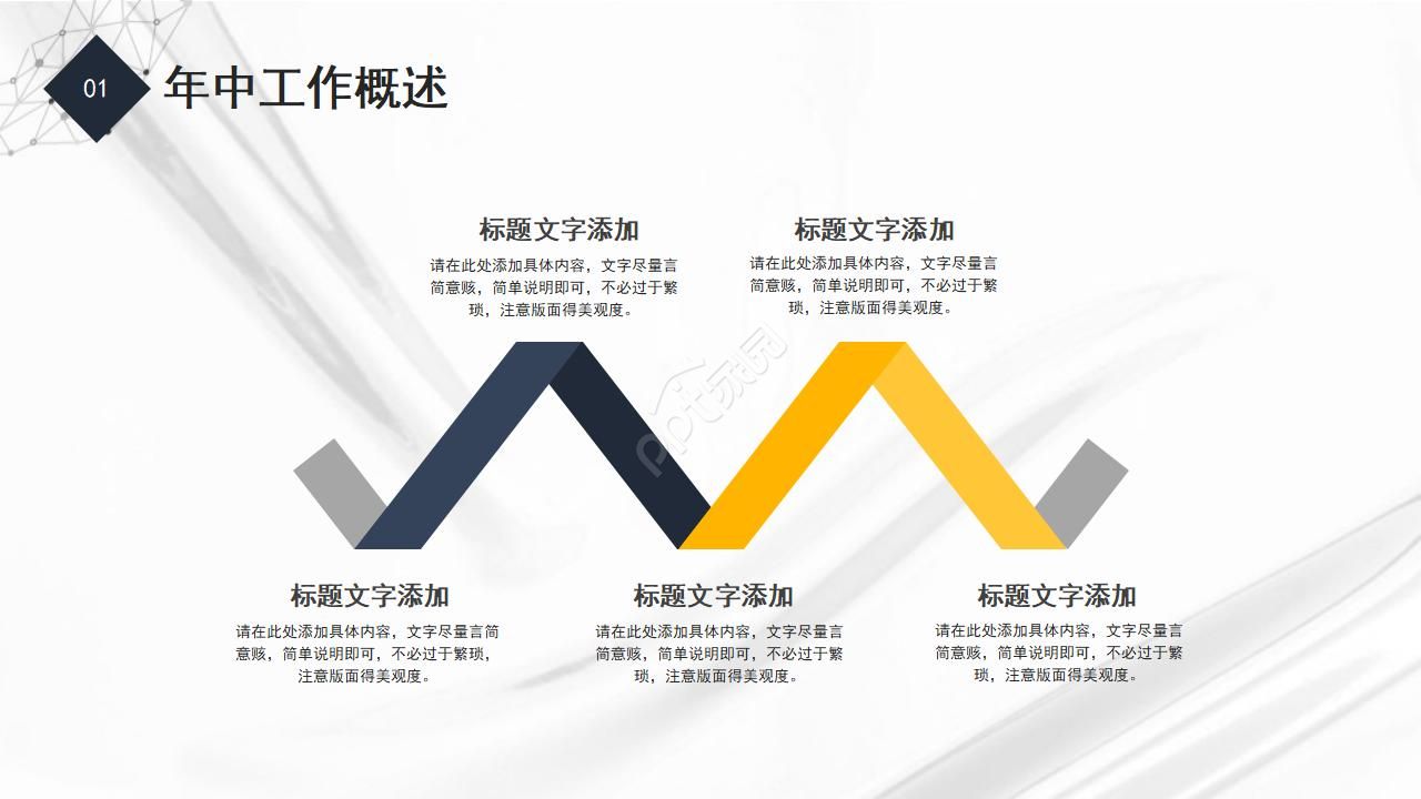 电信异业合作方案ppt模板