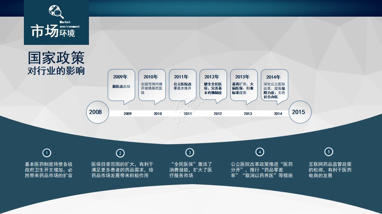 医学检验职称评审ppt模板