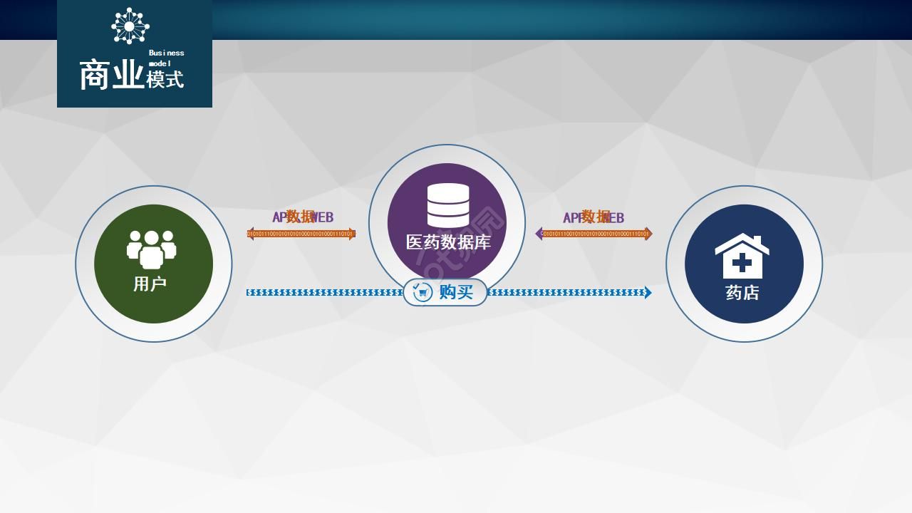 医学检验职称评审ppt模板
