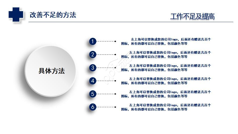 医疗产品培训ppt模板