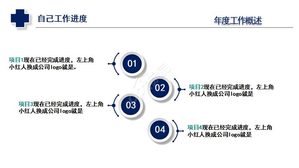 医疗产品培训ppt模板