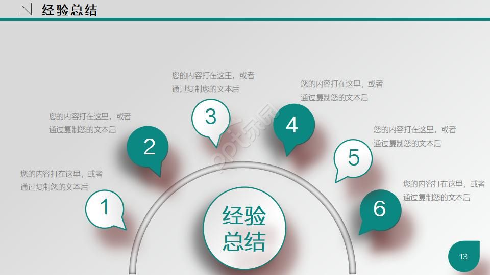 医疗行业汇报PPT模板